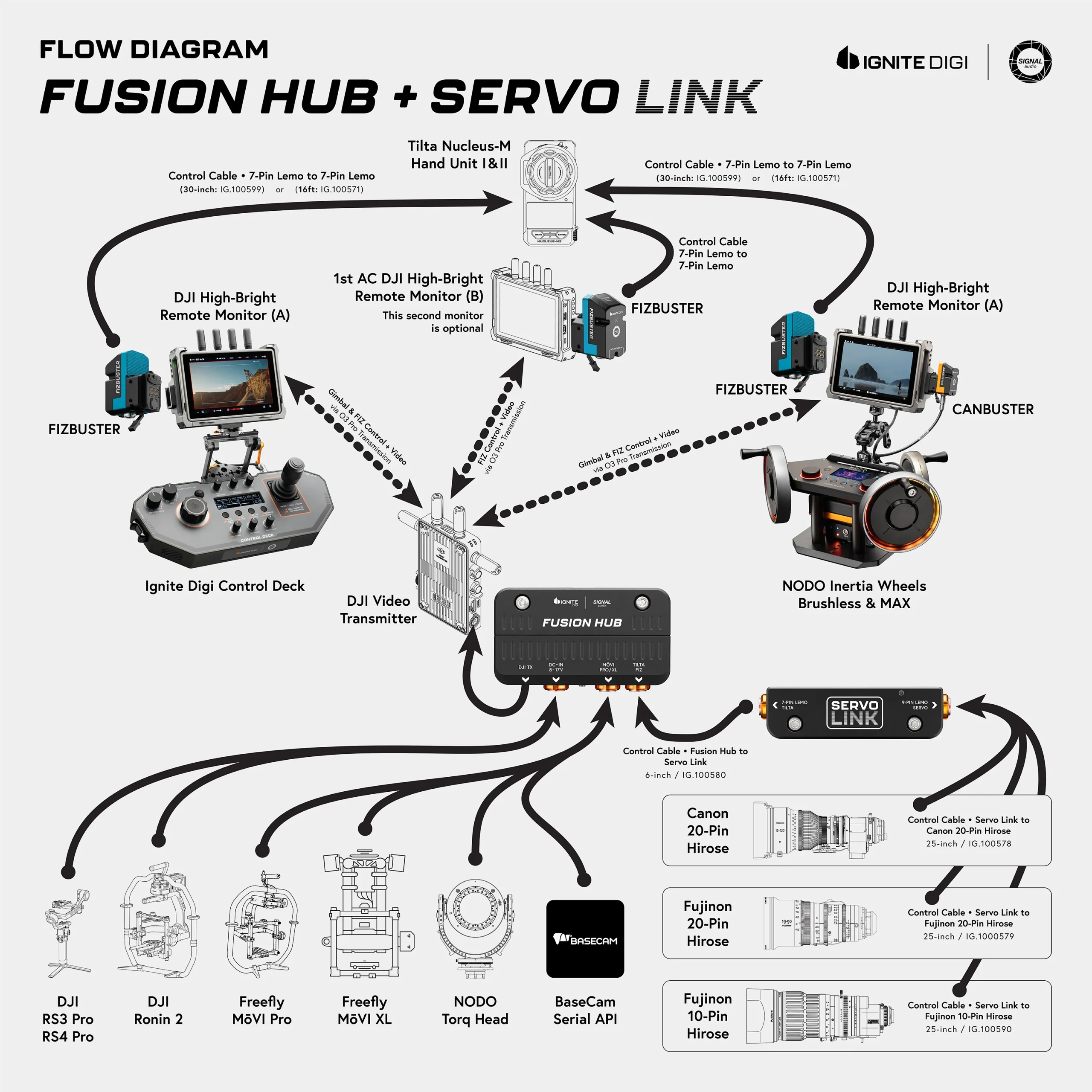 ControlDeckFlowDiagramSERVOLINKV2